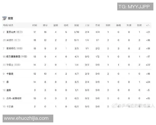 208雷霆与湖人对决前瞻分析及比赛结果预测