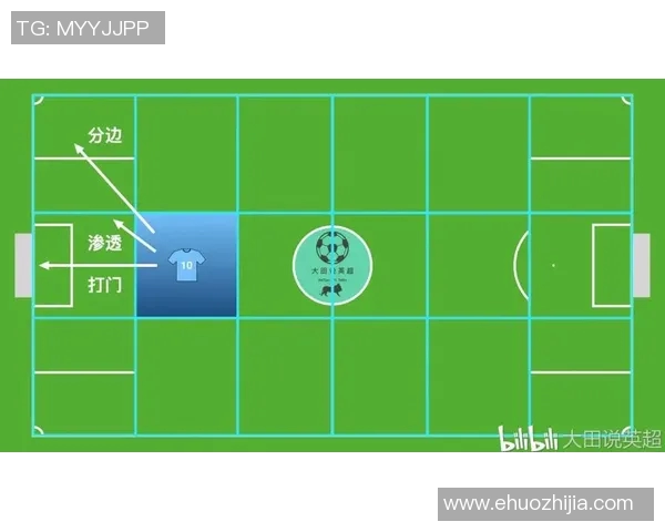 南京羽毛球队边路渗透战术分析及其在比赛中的成效与不足