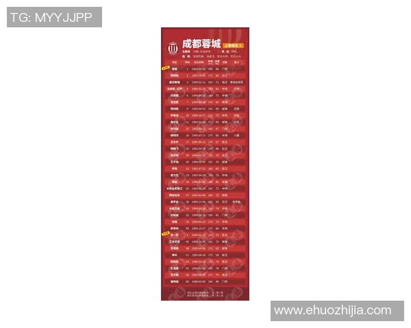 北京足球队在最新足球状态排行榜中荣登第六名展现强劲实力与潜力MBA