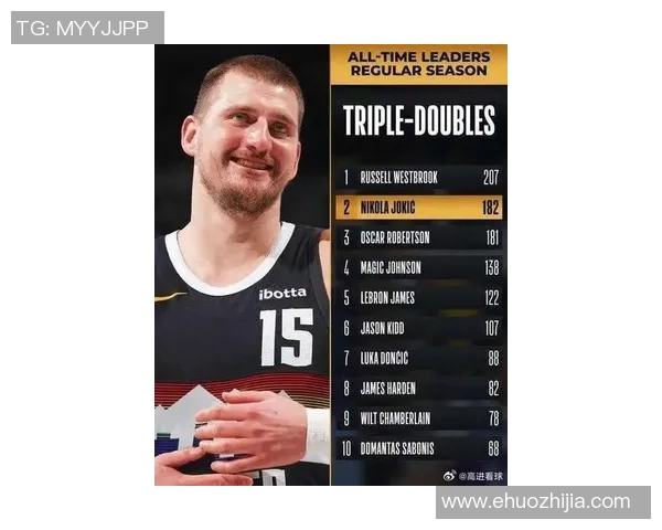 尼古拉约基奇：从天赋到冠军的篮球传奇之路