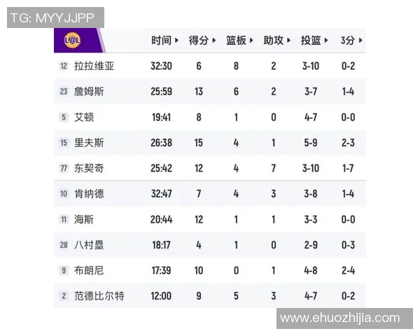 湖人对阵马刺比赛中球员个人得分表现分析与统计总结 湖人对阵马刺比赛中球员个人得分表现分析与统计总结